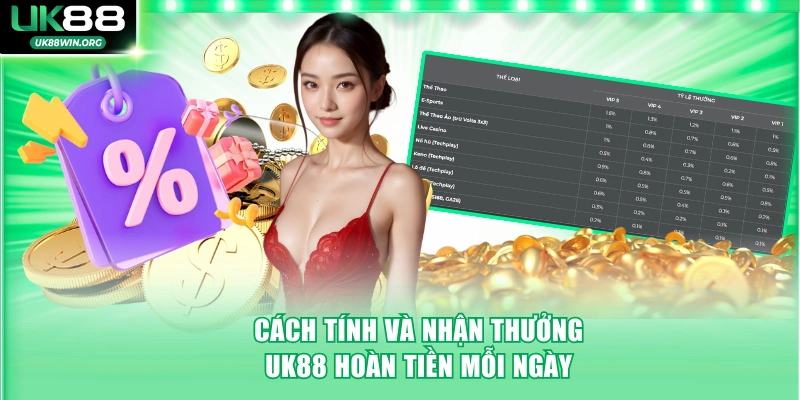 Cách tính và nhận thưởng UK88 hoàn tiền mỗi ngày