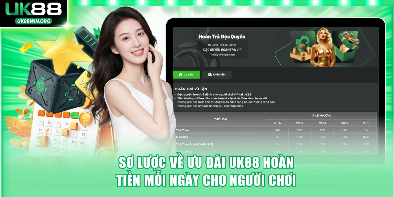 Sơ lược về ưu đãi UK88 hoàn tiền mỗi ngày cho người chơi
