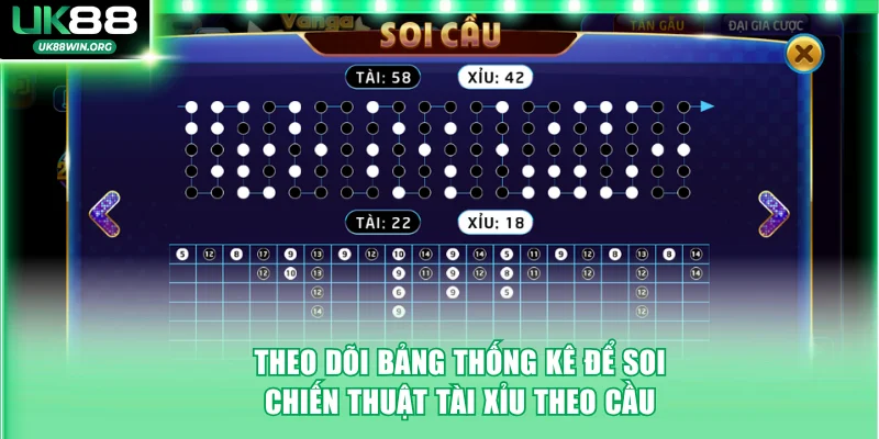 Theo dõi bảng thống kê để soi chiến thuật Tài xỉu theo cầu